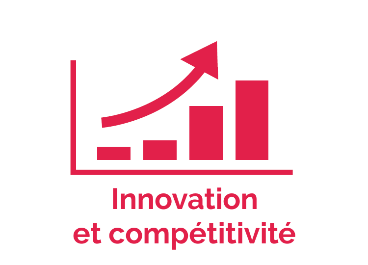 Innovation et competitivite
