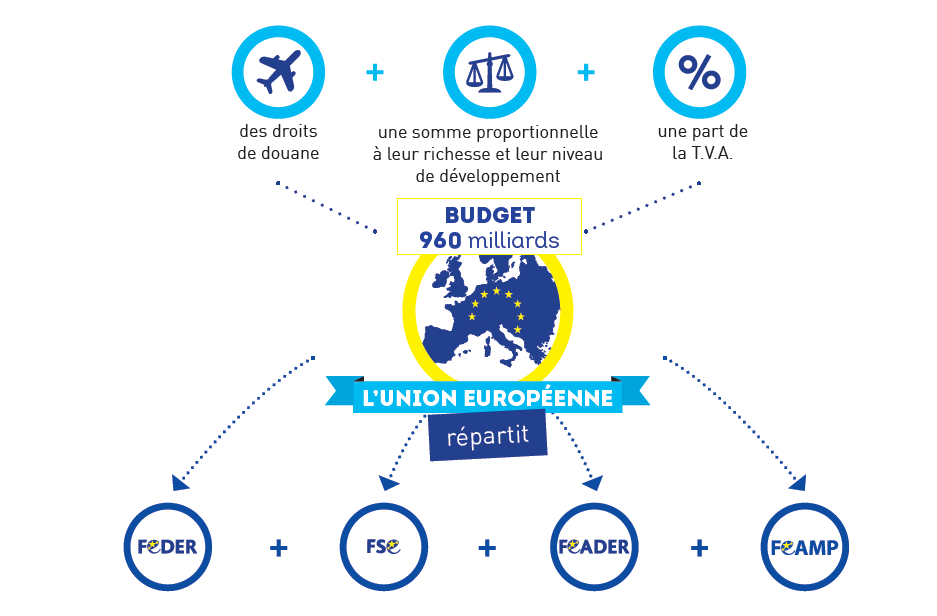 L'Europe : mode d'emploi
